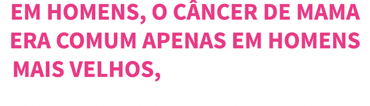 Em homens, o c ncer de mama era comum apenas em homens mais velhos, por m a idade vem diminuindo e a hist ria mudando 